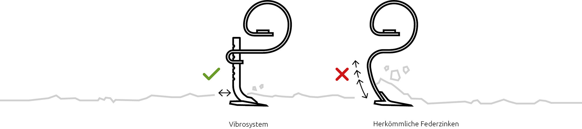 vibrosystem-mit-ohne